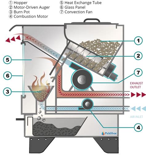 pellet stove parts diagram 